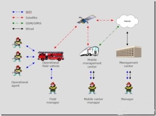 GPS模塊,北斗模塊,GPS全向天線,GPS全向天線,無(wú)人機(jī)模塊,GLONSS模塊
